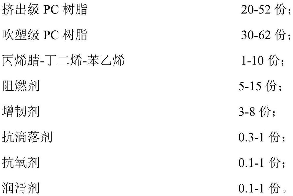 Fatigue-resistant flame-retardant PC/ABS alloy and preparation method thereof