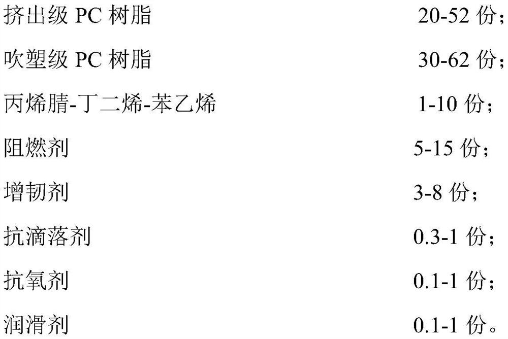 Fatigue-resistant flame-retardant PC/ABS alloy and preparation method thereof