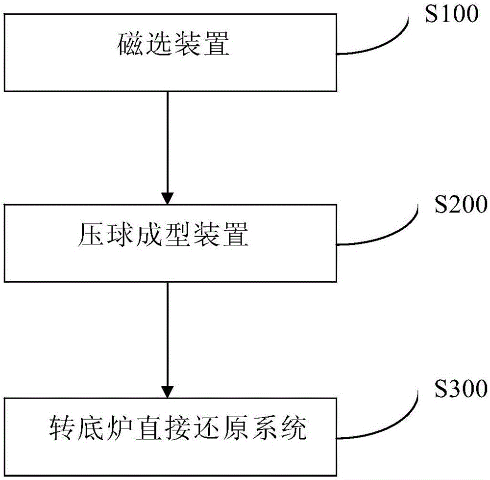 Limonite treatment system and application of limonite treatment system to limonite treatment