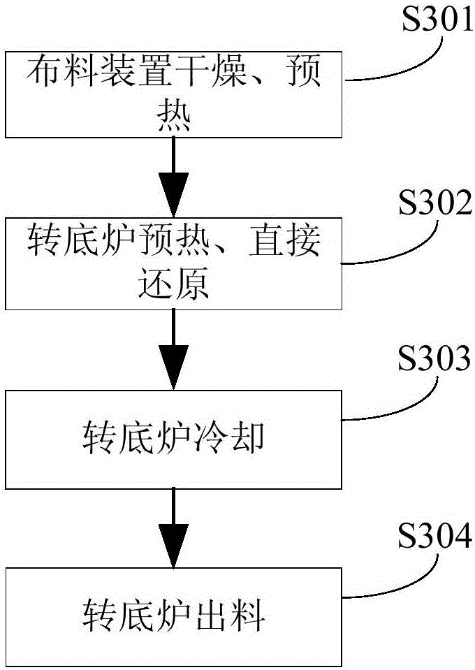 Limonite treatment system and application of limonite treatment system to limonite treatment