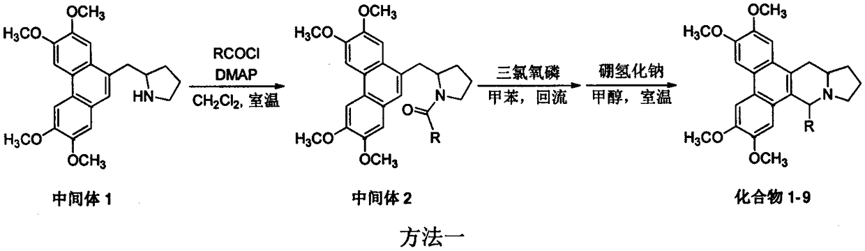 9th-substituted tylophorine derivatives, preparation thereof, and application thereof on inhibiting activity of tobacco mosaic virus