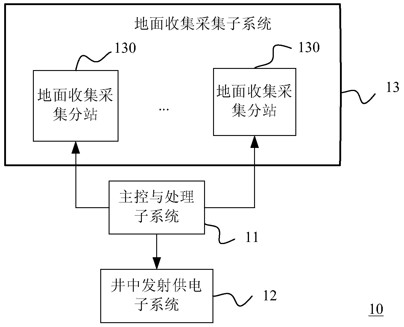 Well-to-ground joint electrical-method testing method and system