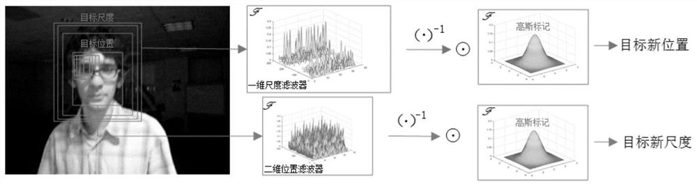 An Improved Kernel Correlation Filter Tracking Method Based on Superpixel Optical Flow and Adaptive Learning Factor