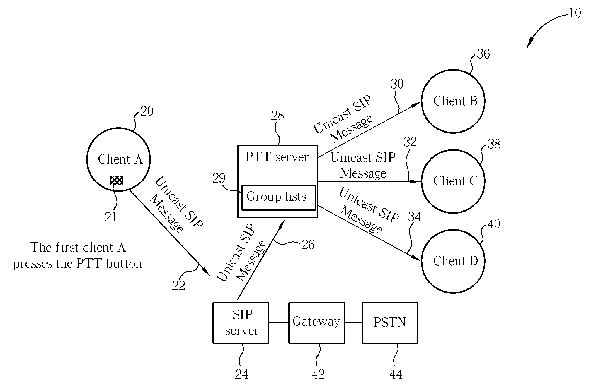 Method for implementing push-to-talk over SIP and multicast RTP related system
