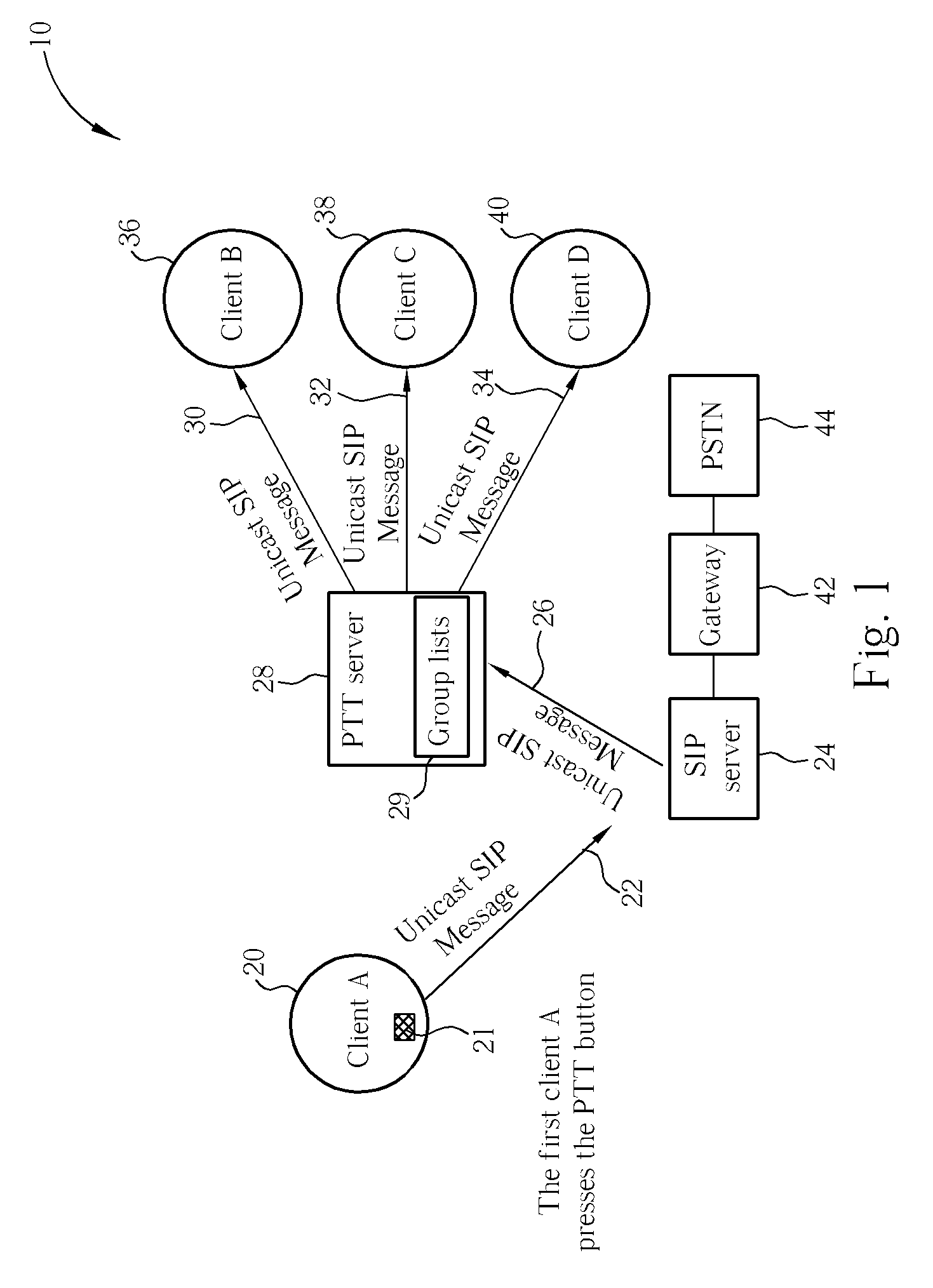 Method for implementing push-to-talk over SIP and multicast RTP related system