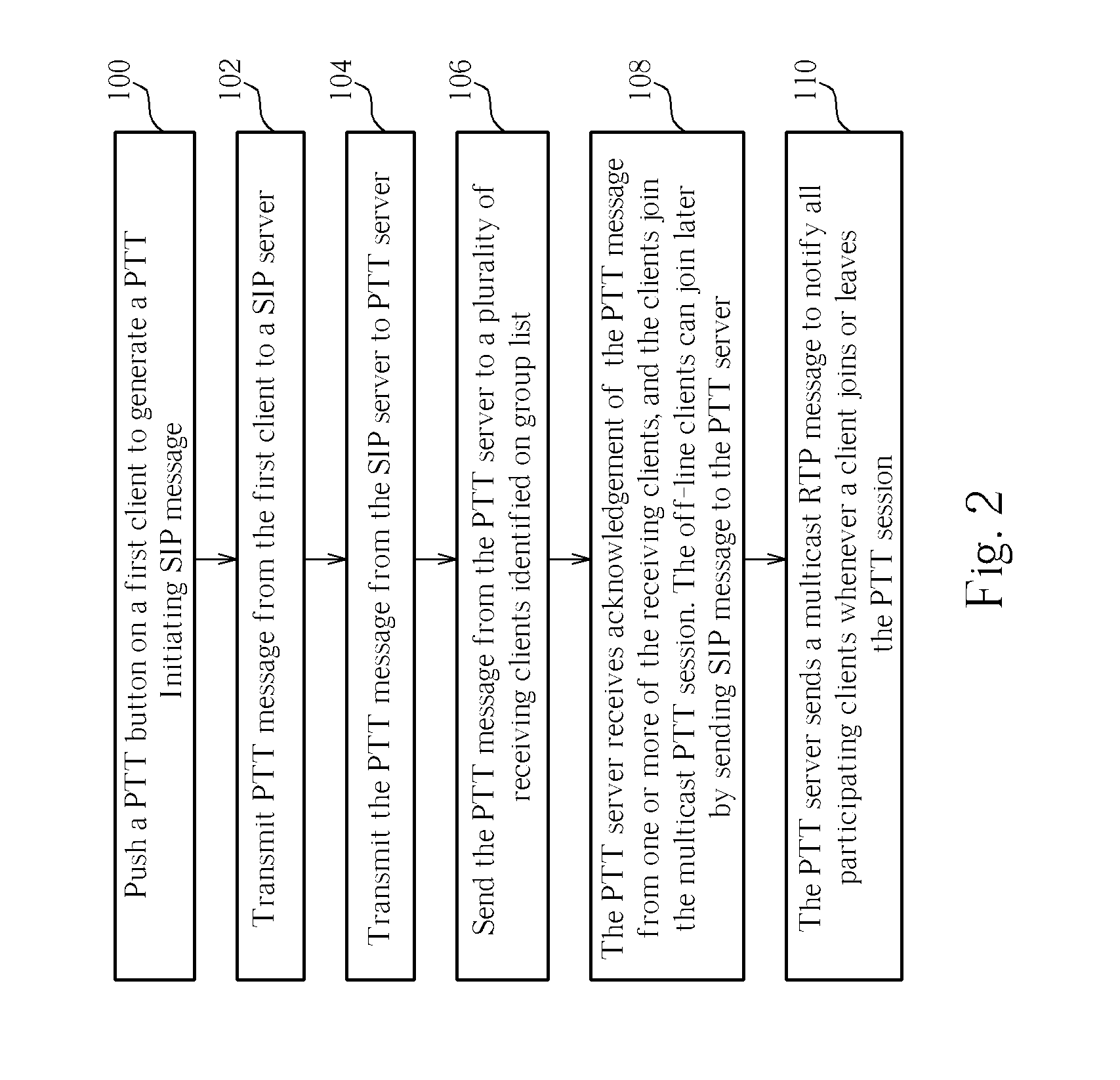 Method for implementing push-to-talk over SIP and multicast RTP related system