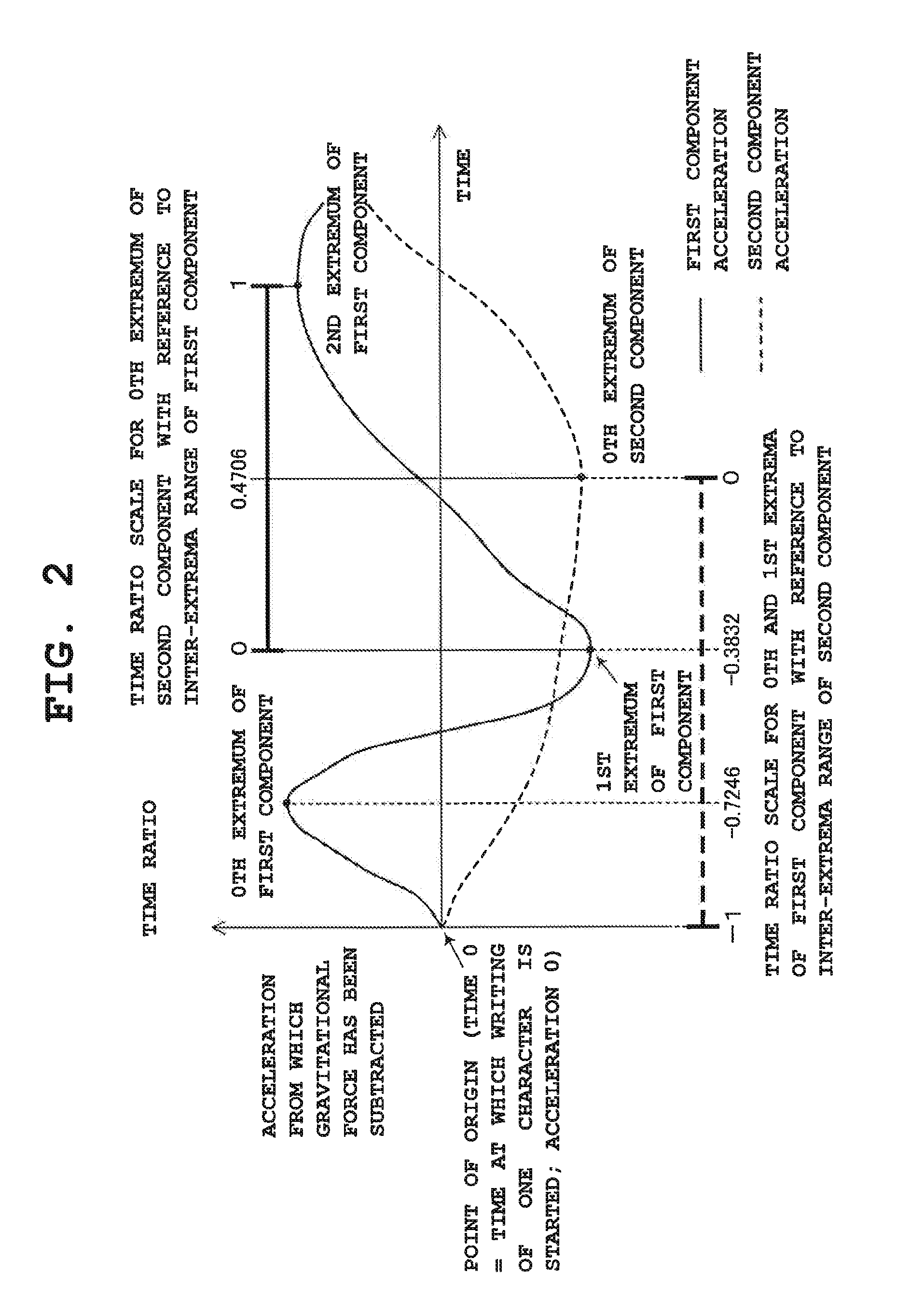 Character recognition device and recording medium