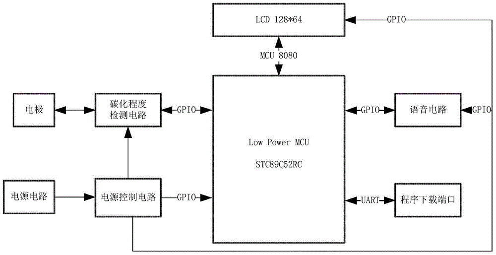 Bamboo charcoal carburization degree testing device