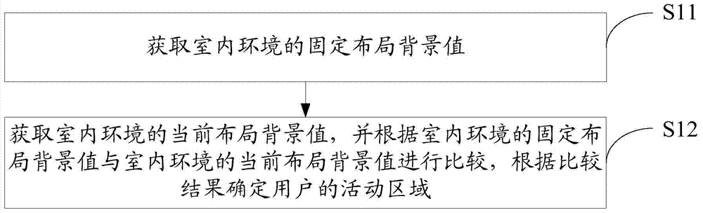 Air conditioner control method, device and air conditioner