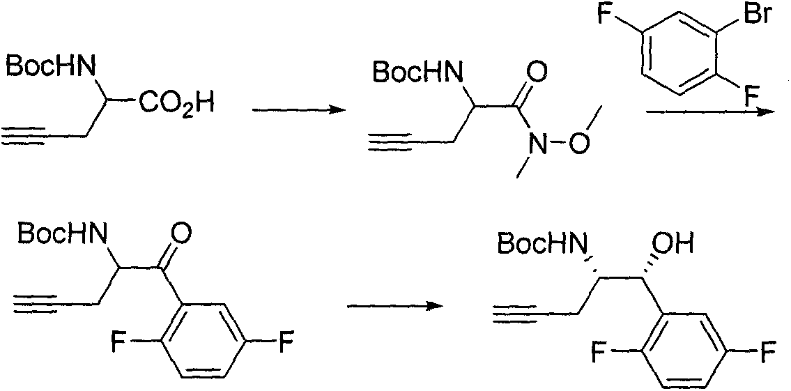 The preparation method of the intermediate of alogliptin