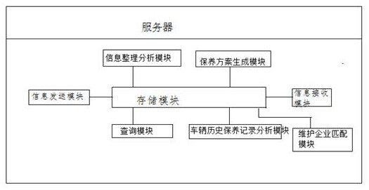 A maintenance program customization system and method based on vehicle driving trajectory