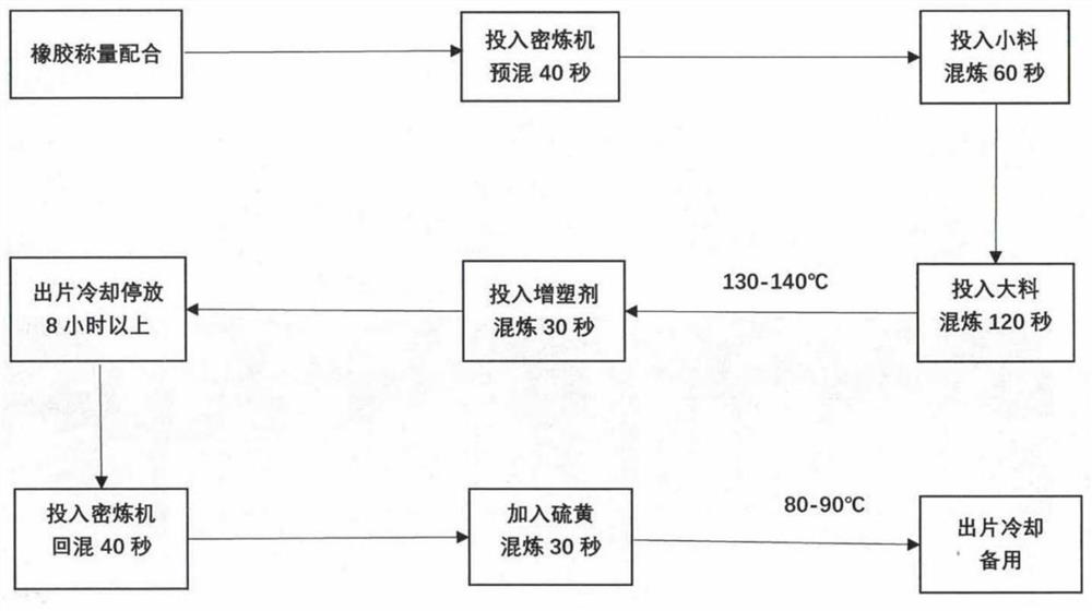 Food-grade heat-resistant and wear-resistant conveyor belt cover rubber and preparation method thereof