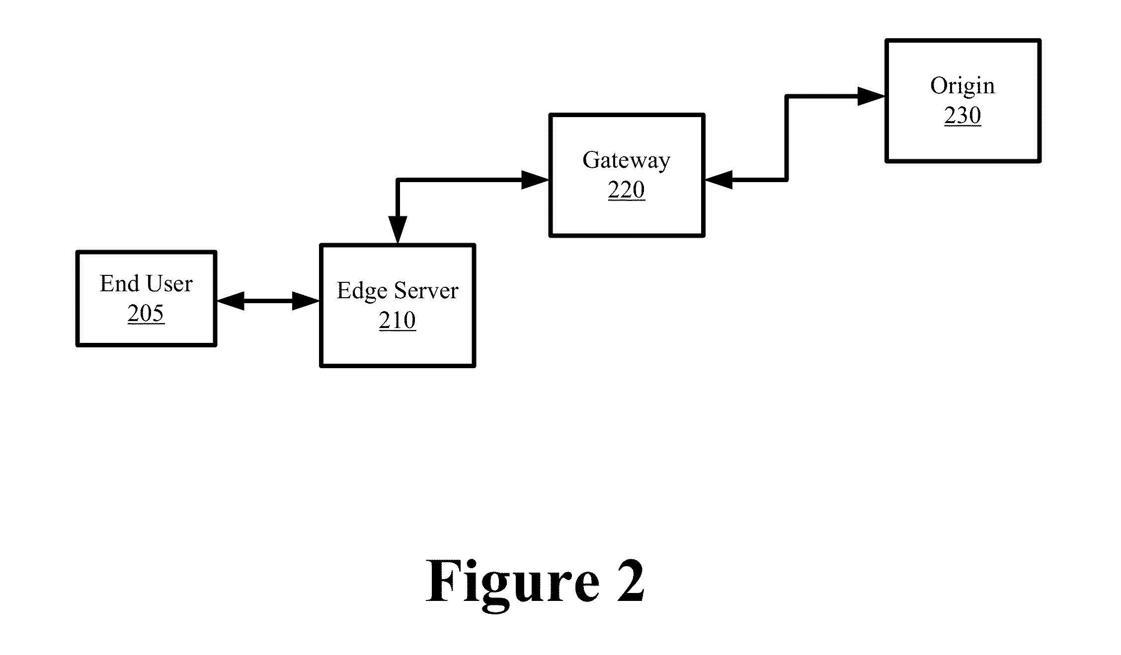 Efficient Cache Validation and Content Retrieval in a Content Delivery Network