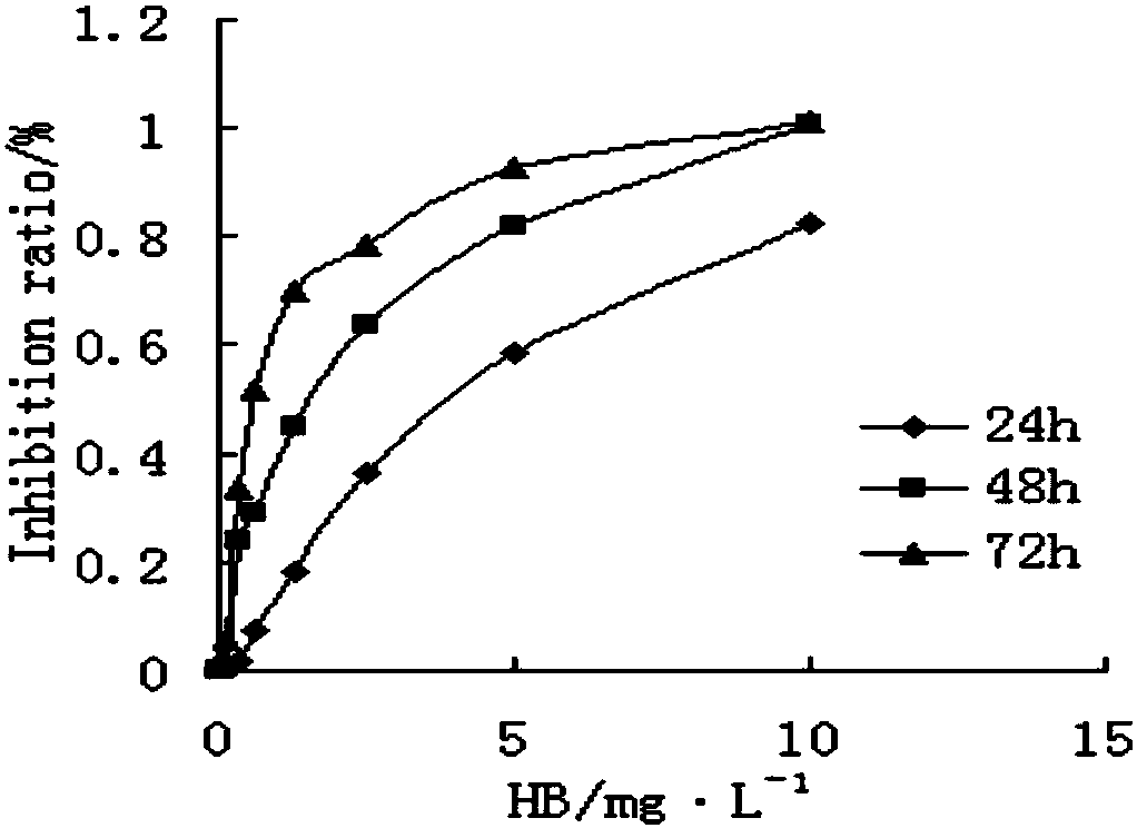 Application of berberine ion pair compound to preparation of anti-breast-cancer drug