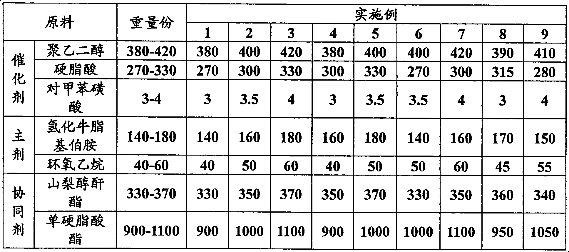 Method for producing long-acting drip agent for agricultural polyethylene film