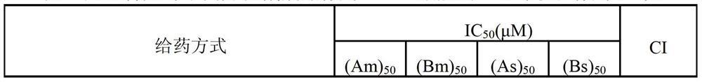 Combined Application of Isothiocyanate Compounds and Hormone Drugs