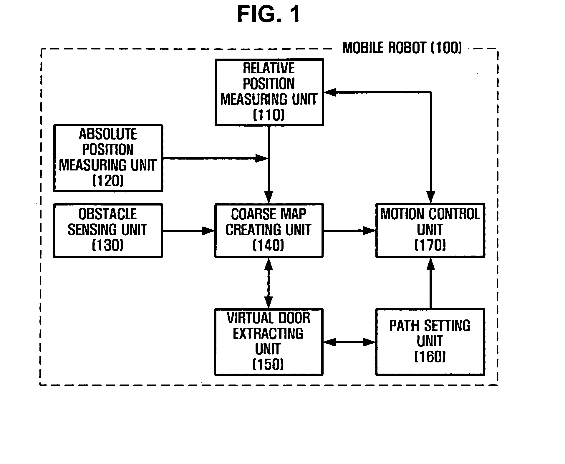 Method and apparatus for planning path of mobile robot