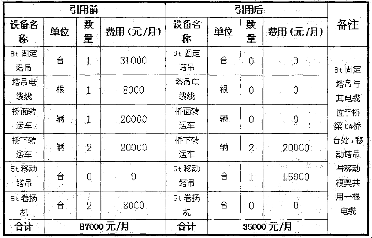 Moving tower crane bridge surface running construction method