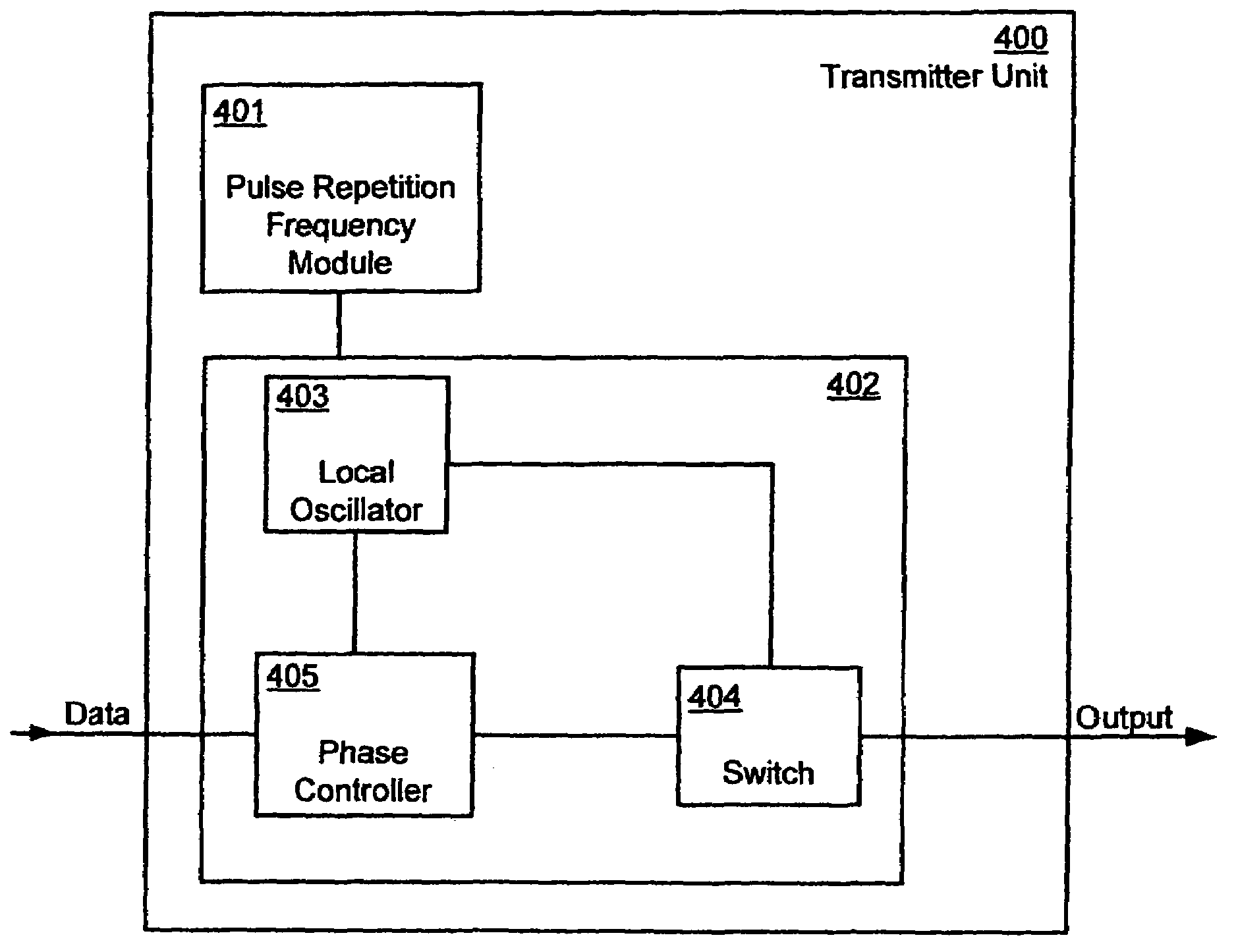 Ultra wideband transmitter