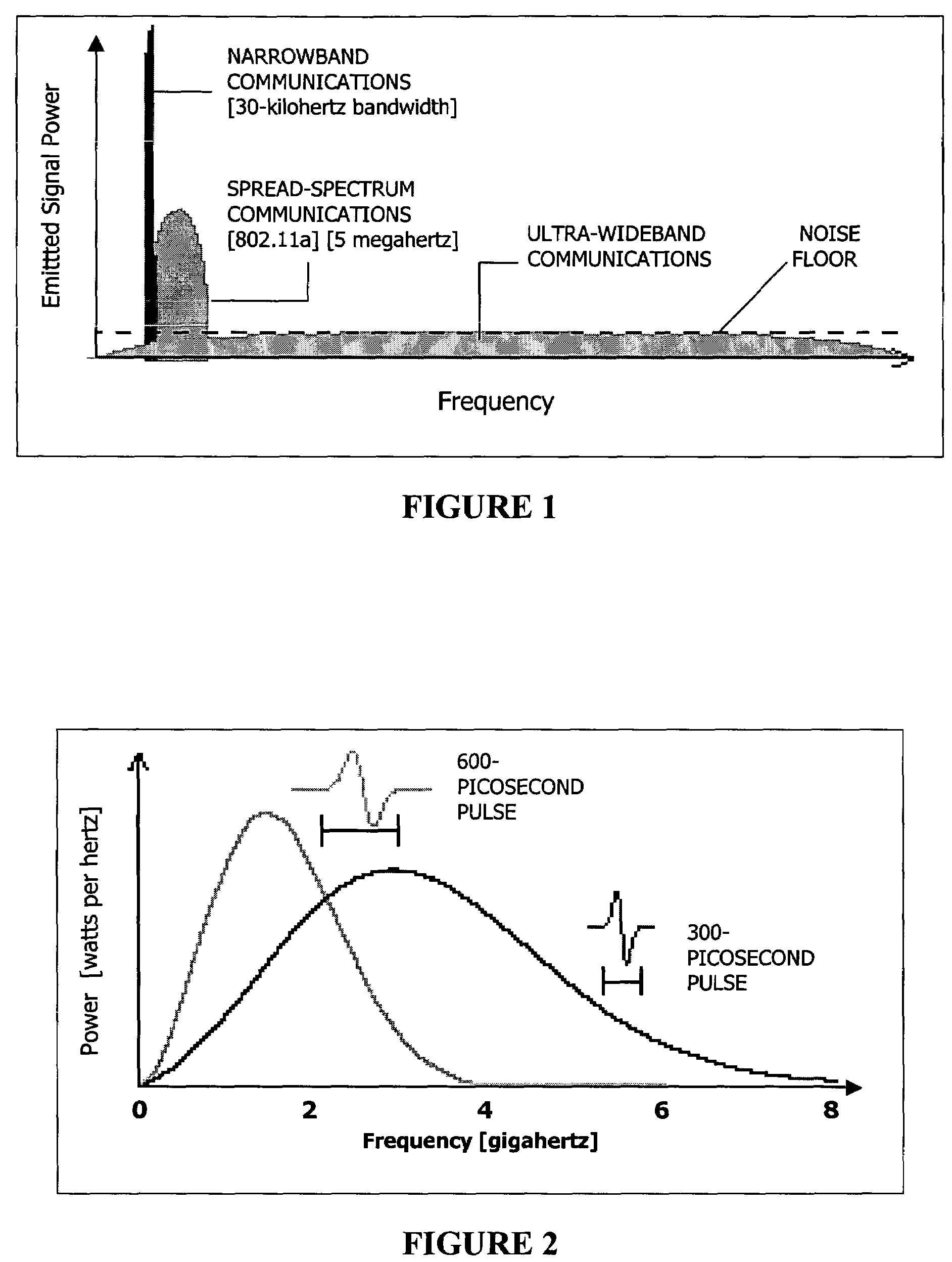 Ultra wideband transmitter