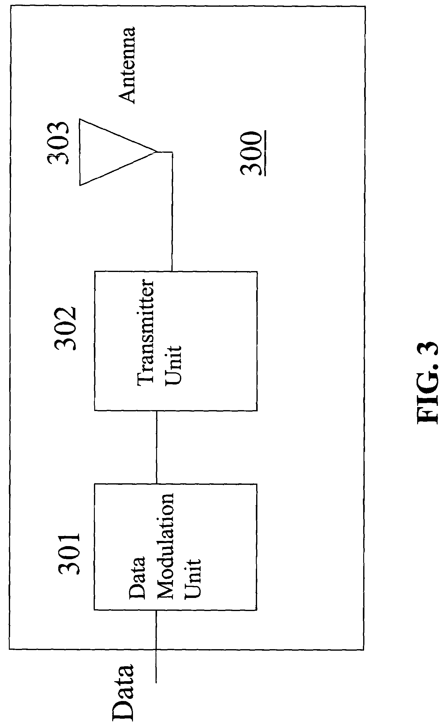 Ultra wideband transmitter