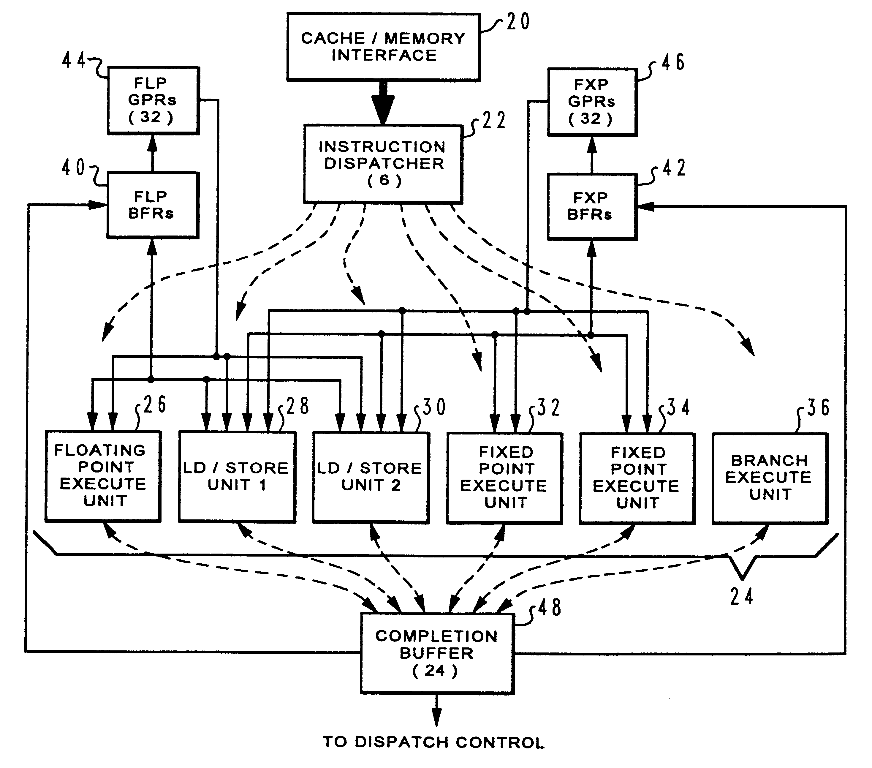 Method and system for nonsequential instruction dispatch and execution in a superscalar processor system