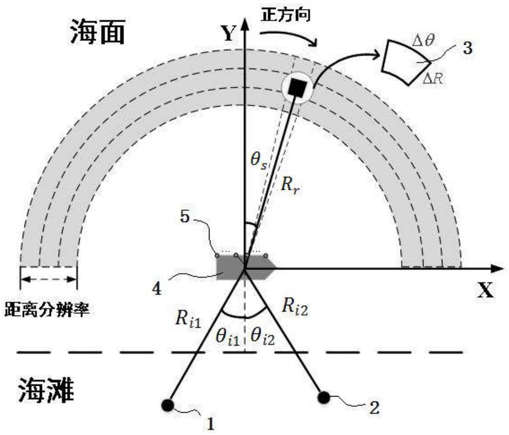 Shipborne high-frequency ground wave radar motion compensation method based on double reference radio frequency signals