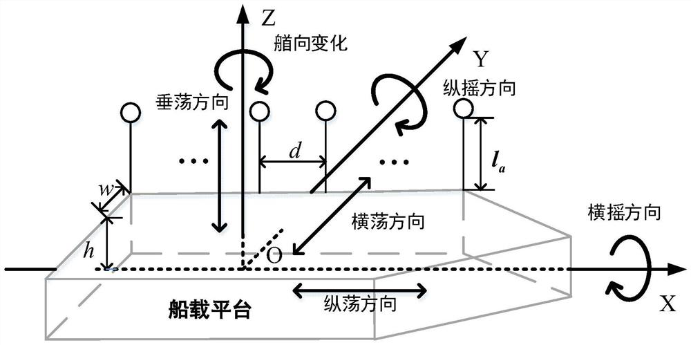 Shipborne high-frequency ground wave radar motion compensation method based on double reference radio frequency signals