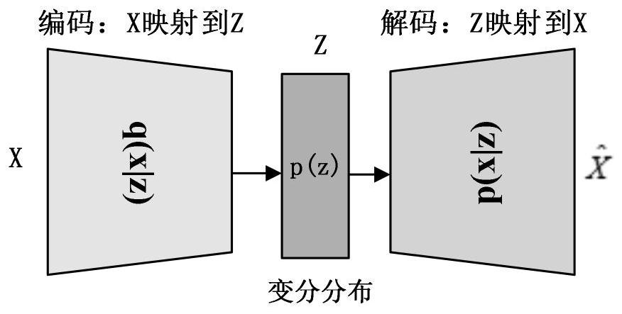 Short-term photovoltaic power prediction method based on self-encoder deep learning model