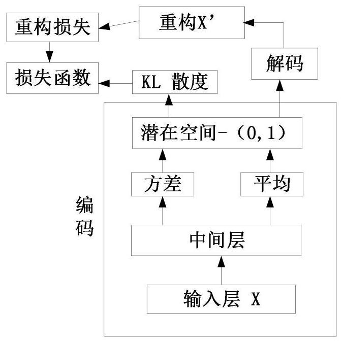 Short-term photovoltaic power prediction method based on self-encoder deep learning model