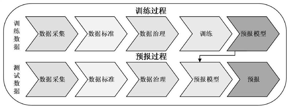 Short-term photovoltaic power prediction method based on self-encoder deep learning model