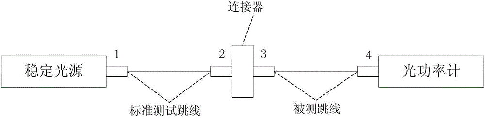 Establishment method for optical fiber fault ageing model