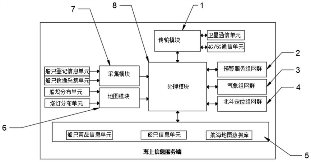 Location-based offshore comprehensive service platform and rescue method thereof