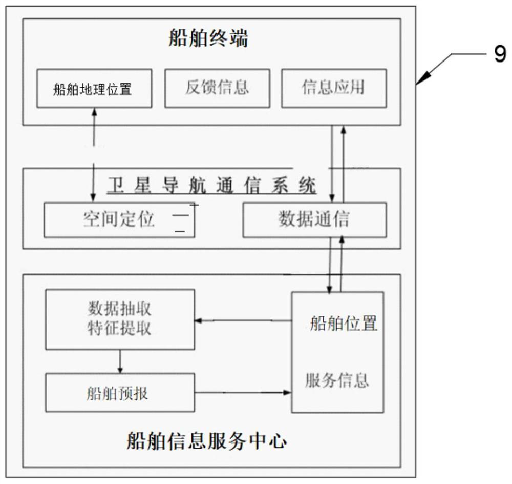 Location-based offshore comprehensive service platform and rescue method thereof