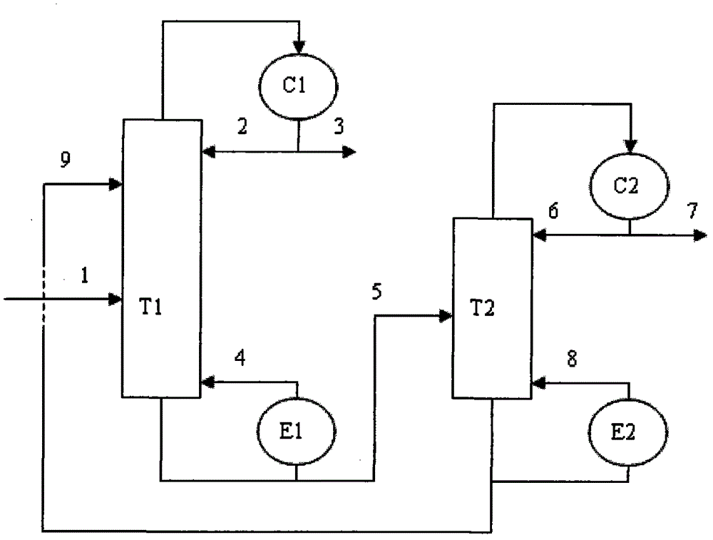Method for separating m-ethyltoluene and p-ethyltoluene by extractive distillation
