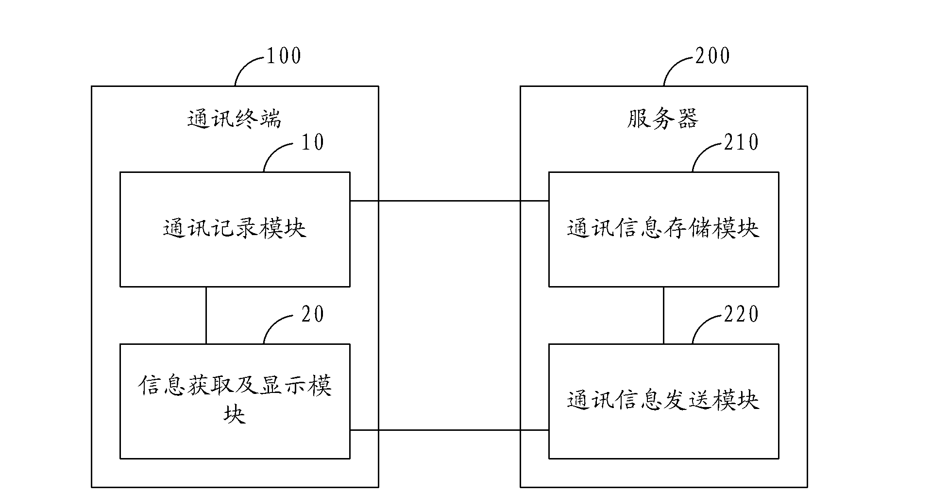 Method and system for displaying communication records in communication terminal and communication terminal