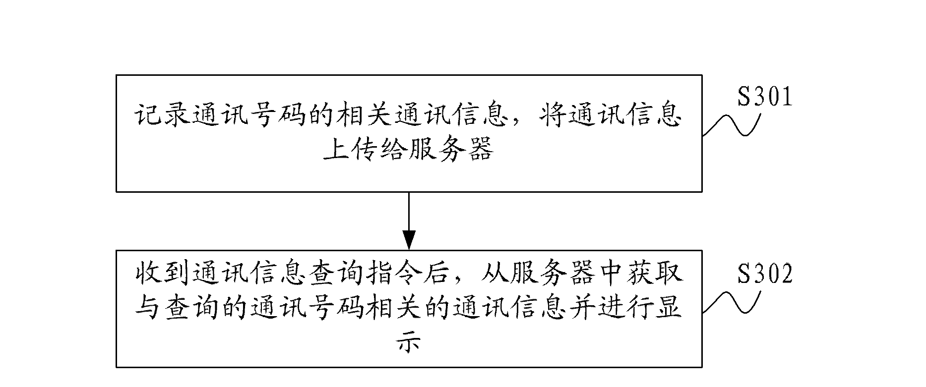 Method and system for displaying communication records in communication terminal and communication terminal