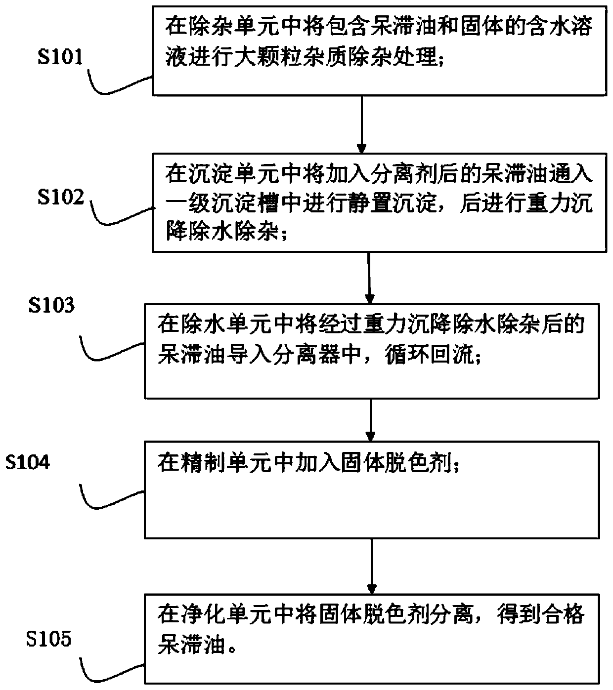 Extruder stagnant oil purification device and recovery and purification method thereof