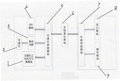 Vehicle and traffic light two-way information exchange controller