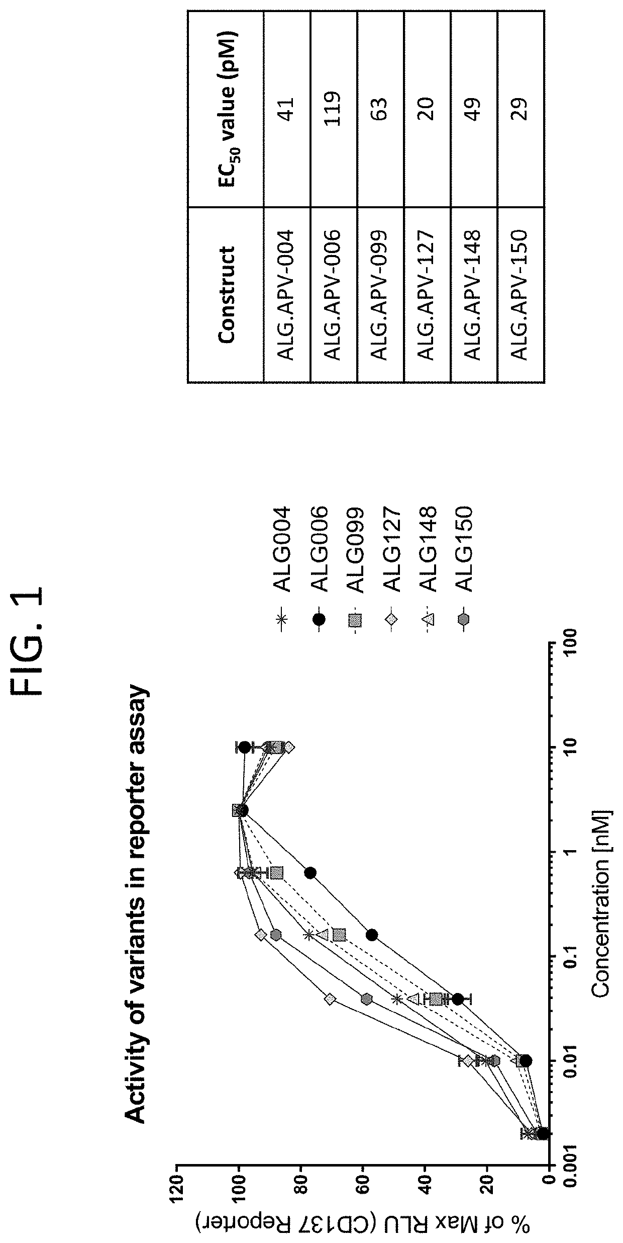 Oncofetal antigen binding proteins and related compositions and methods