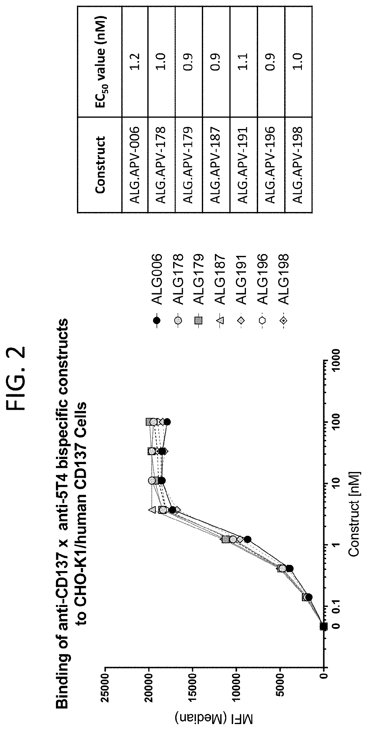 Oncofetal antigen binding proteins and related compositions and methods
