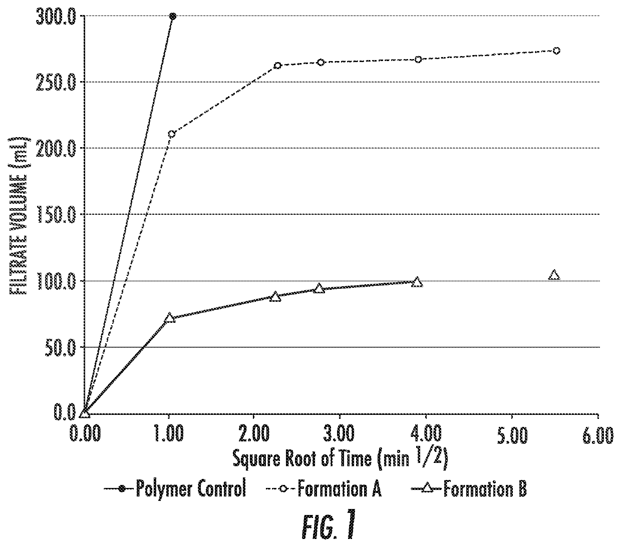 Method for forming high efficiency geothermal wellbores using phase change materials