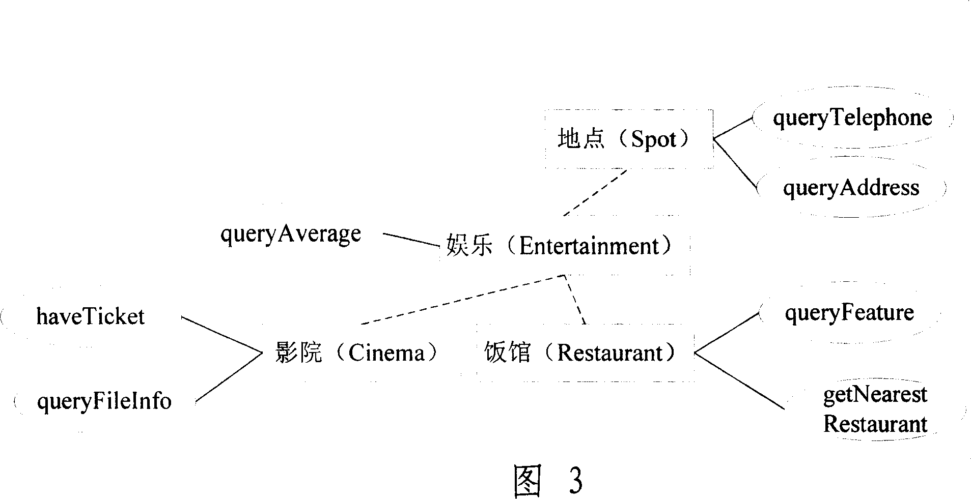 Interactive service establishing method based on service relation body