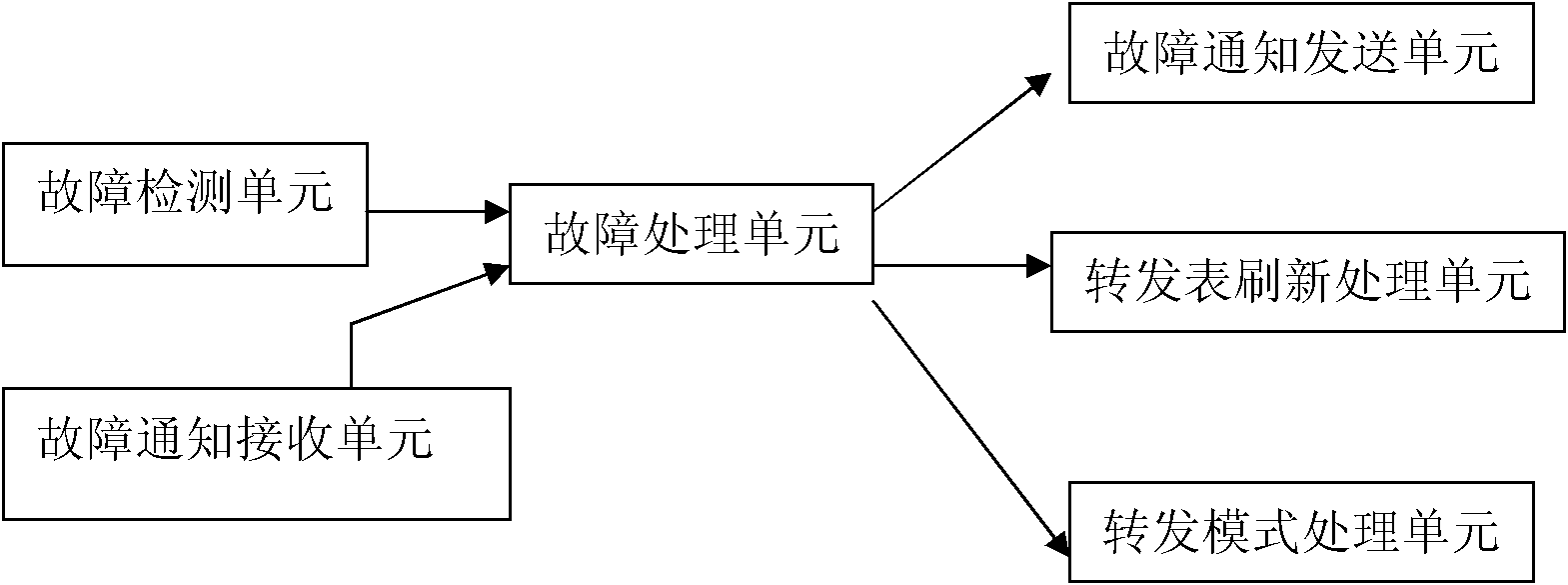 Handover processing method in case of failed Ethernet automatic protection switching (EAPS) looped network link and switching equipment