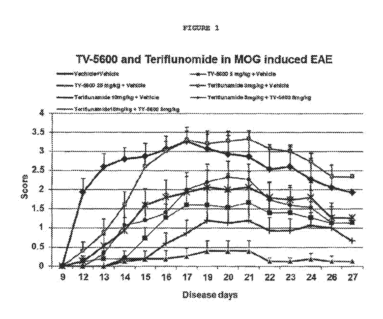 Treatment of multiple sclerosis with combination of laquinimod and teriflunomide