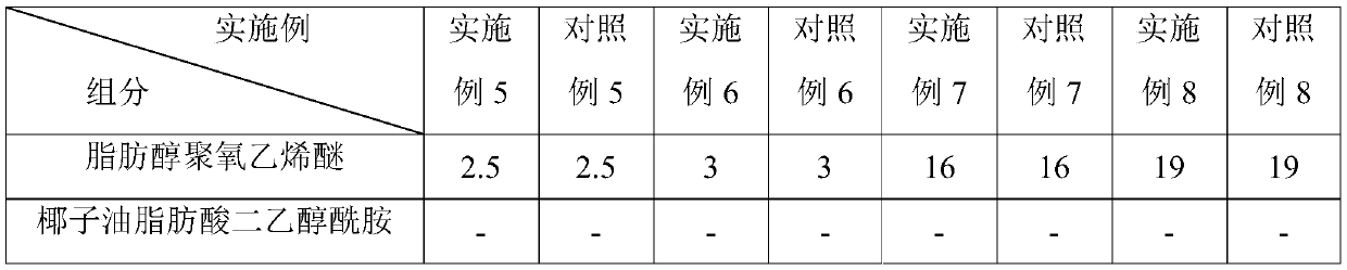 Microcapsule essence laundry detergent and preparation method thereof