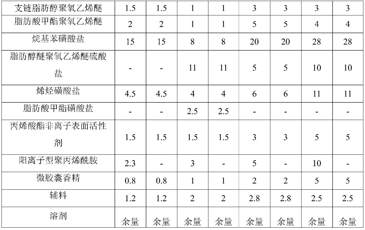 Microcapsule essence laundry detergent and preparation method thereof