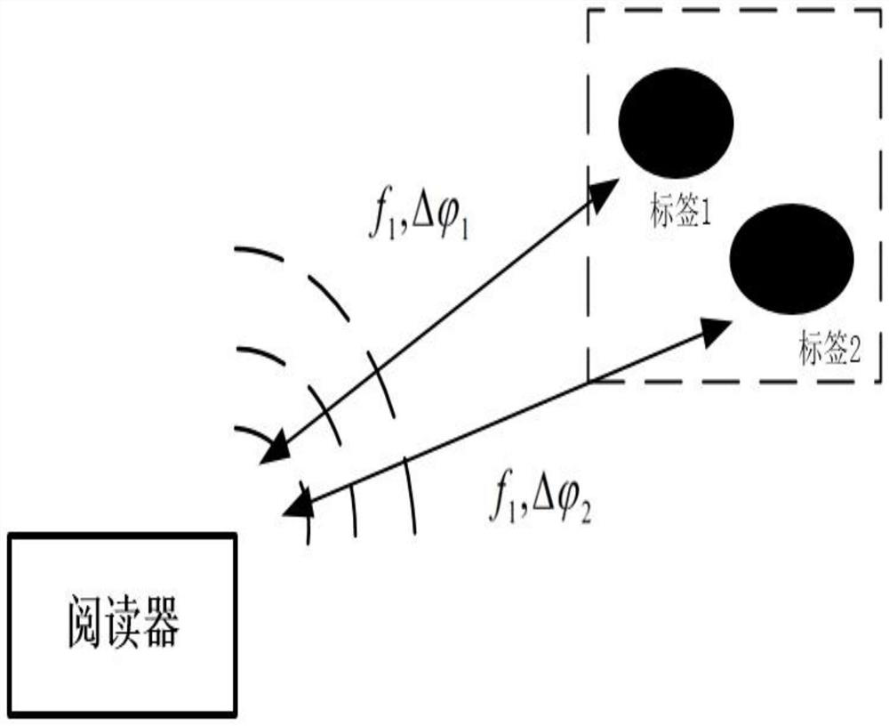 A rfid indoor positioning algorithm based on the phase difference of double tag array