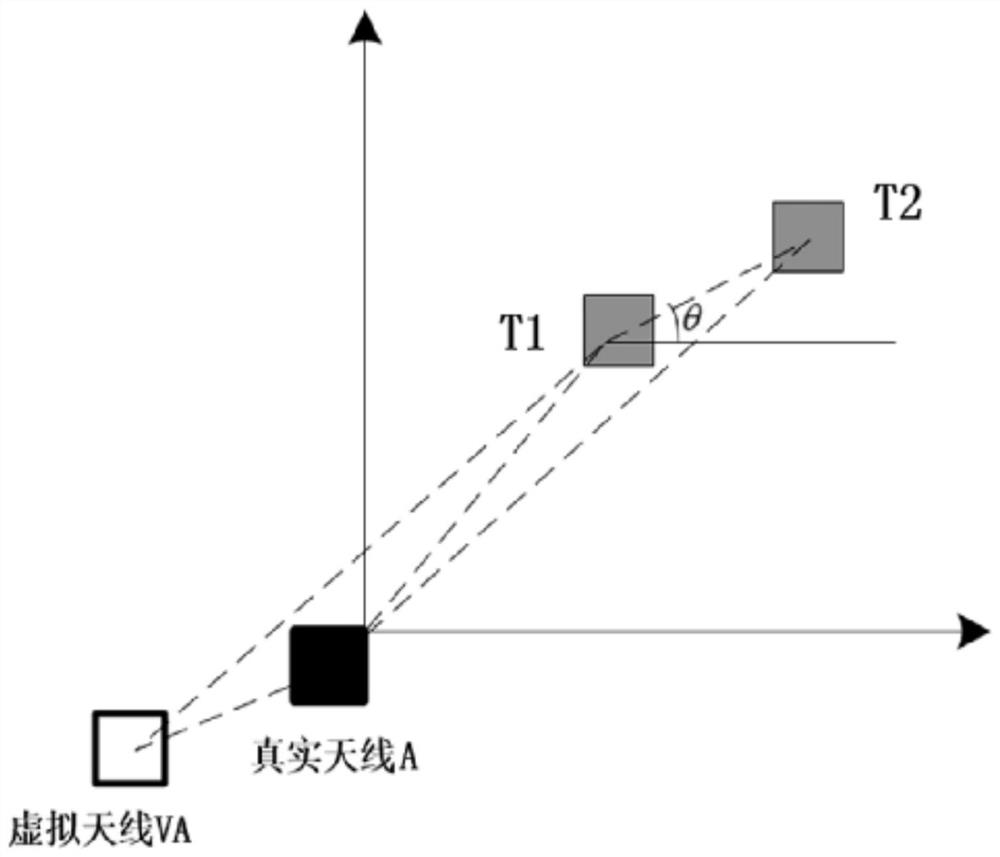 A rfid indoor positioning algorithm based on the phase difference of double tag array