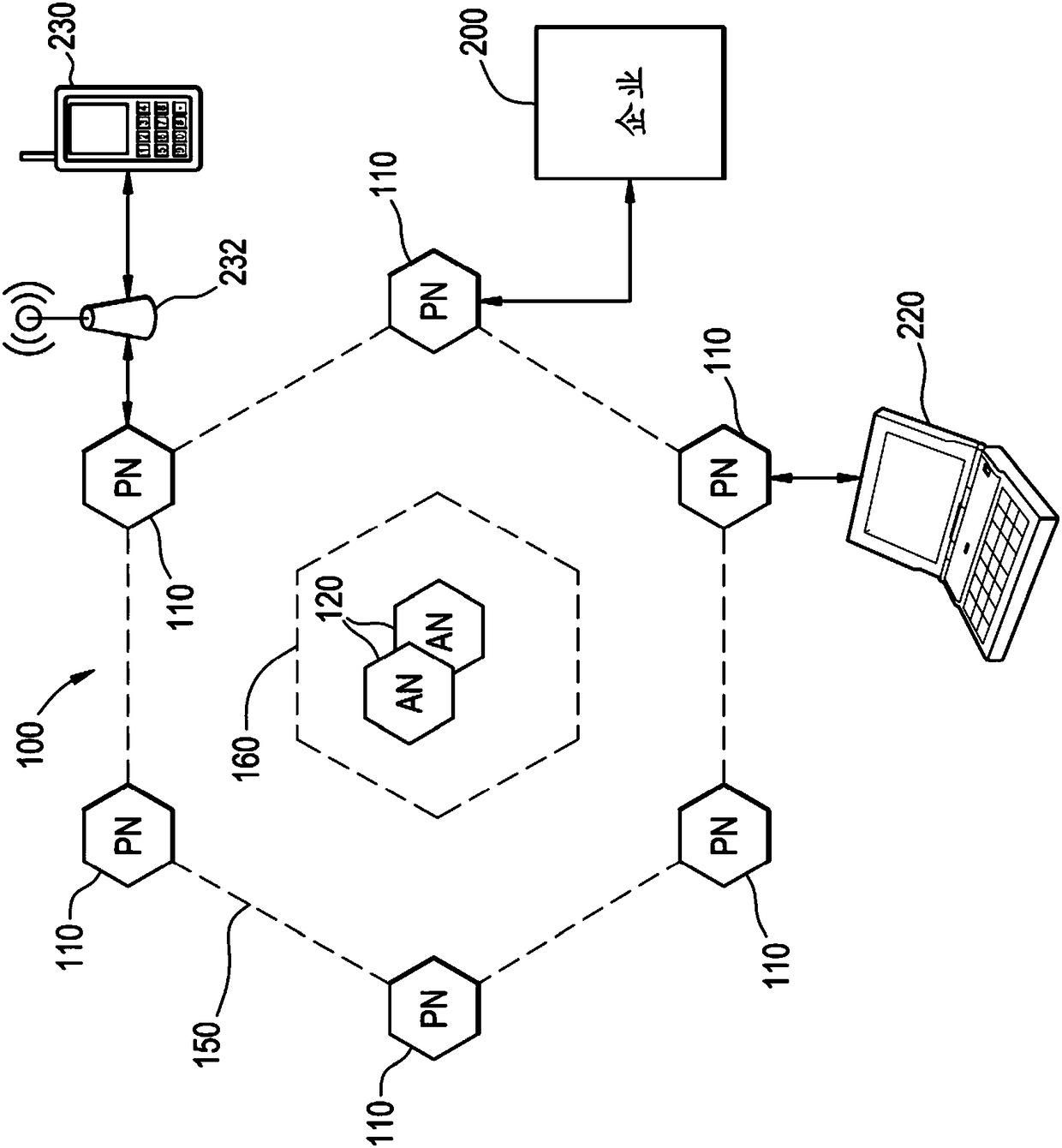 Method for securely exchanging link discovery information